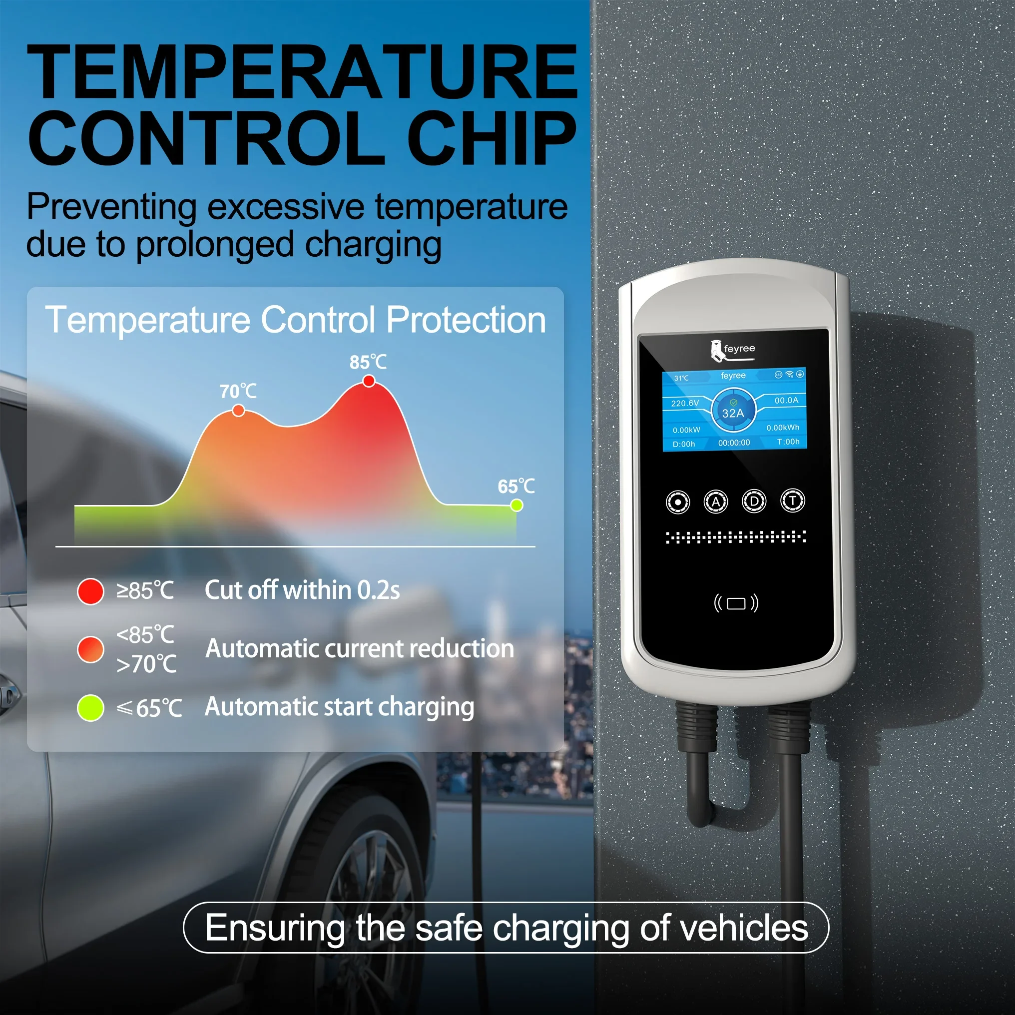 Cargador Feyree Tipo 2 para Ve - Home Ev Charger reseña y precio